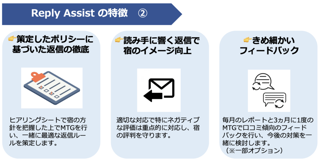 策定したポリシーに基づいた返信の徹底 読み手に響く返信で宿のイメージ向上 報告レポートとオンラインMTGによるきめ細かいフィードバック