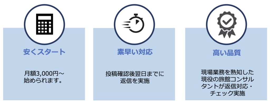 安くスタート
素早い対応
高い品質