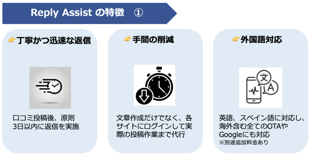 丁寧かつ迅速な返信 手間の削減 外国語対応