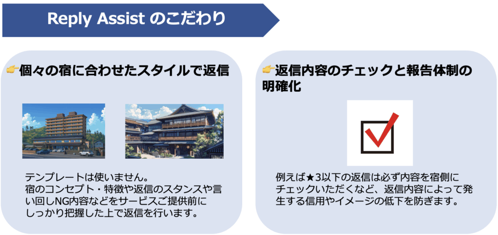 個々の宿に合わせたスタイルで返信 返信内容のチェックと報告体制の明確化