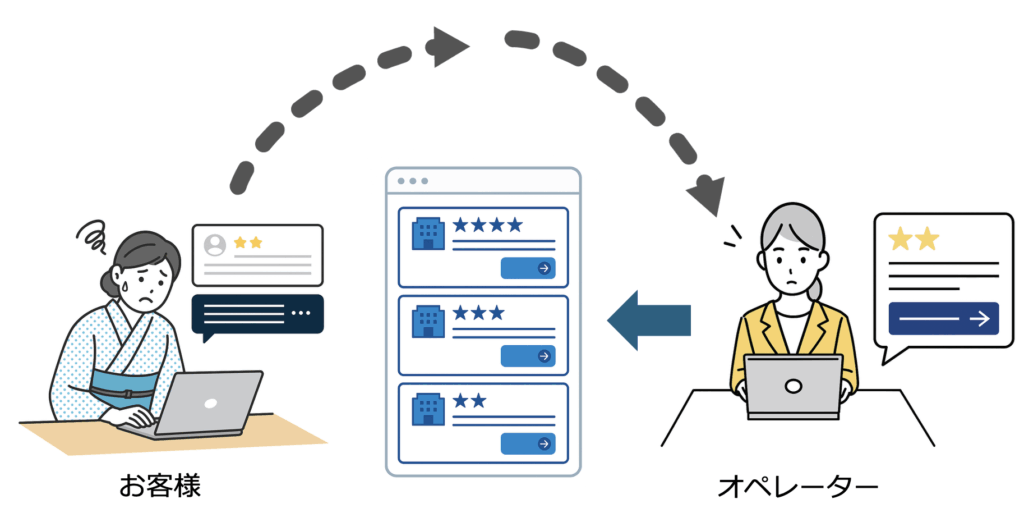 口コミ返信をプロにお任せしませんか？